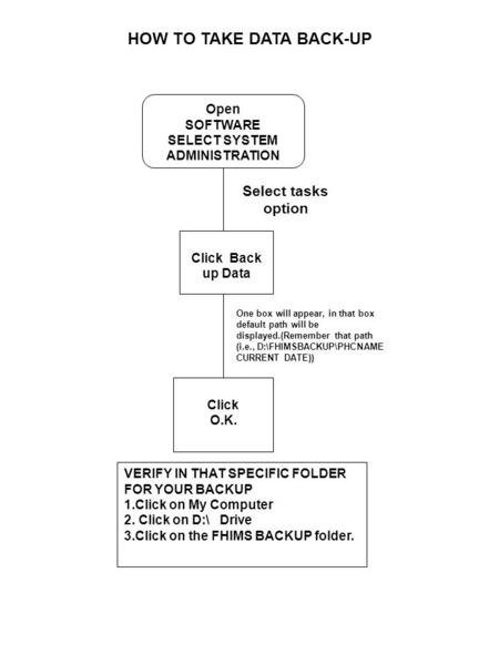 Open SOFTWARE SELECT SYSTEM ADMINISTRATION Click Back up Data Click O.K. Select tasks option One box will appear, in that box default path will be displayed.(Remember.