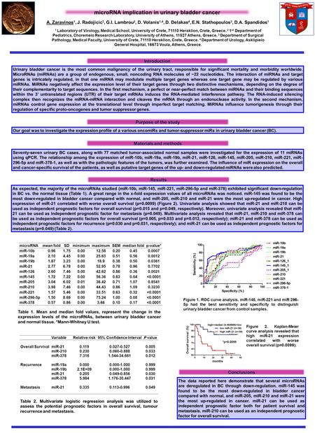 MicroRNA implication in urinary bladder cancer A. Zaravinos 1, J. Radojicic 3, G.I. Lambrou 2, D. Volanis 1,4, D. Delakas 4, E.N. Stathopoulos 3, D.A.