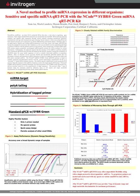 Invitrogen Corporation 1600 Faraday Ave. Carlsbad, CA 92008 USA Tel: 760 603 7200 FAX: 760 602 6500 Toll Free Tel: 800 955 6288