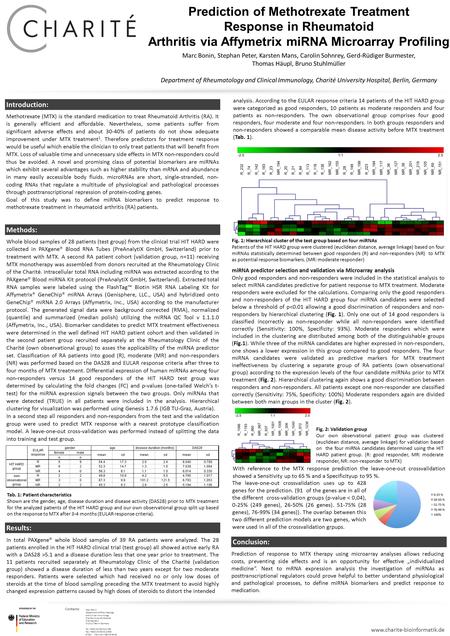 Marc Bonin Department of Rheumatology and Clinical Immunology Charité University Hospital Charitéplatz 1 D-10117 Berlin Germany Tel: +49(0) 30 450 513.