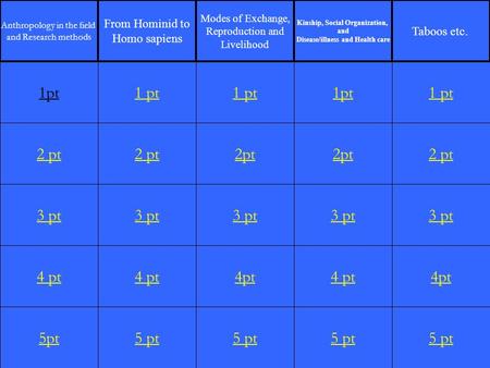 2 pt 3 pt 4 pt 5pt 1 pt 2 pt 3 pt 4 pt 5 pt 1 pt 2pt 3 pt 4pt 5 pt 1pt 2pt 3 pt 4 pt 5 pt 1 pt 2 pt 3 pt 4pt 5 pt 1pt Anthropology in the field and Research.