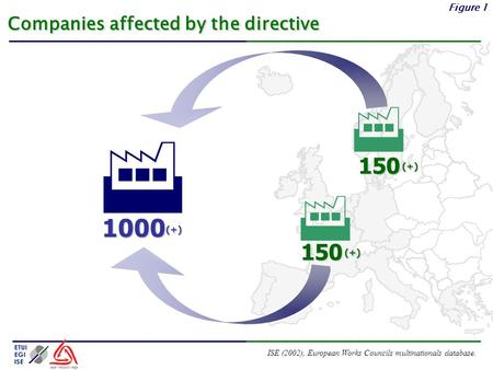 Figure 1 ISE (2002), European Works Councils multinationals database. 150 (+) 1000 (+) Companies affected by the directive   