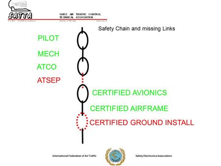 CERTIFIED GROUND INSTALL CERTIFIED AVIONICS