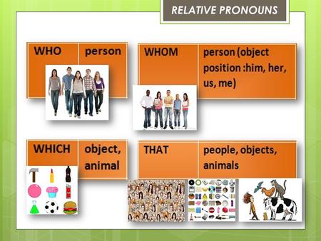 RELATIVE PRONOUNS. The girl was dancing at the party, she is my sister WHO.