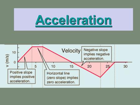 Acceleration.