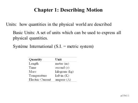 P150c1:1 Chapter 1: Describing Motion Units: how quantities in the physical world are described Basic Units: A set of units which can be used to express.