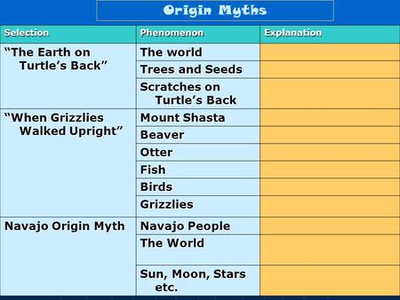 SelectionPhenomenonExplanation “The Earth on Turtle’s Back” The world Trees and Seeds Scratches on Turtle’s Back “When Grizzlies Walked Upright” Mount.