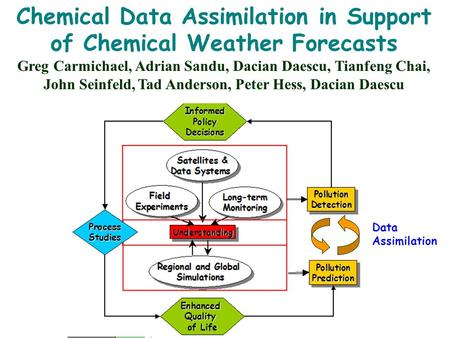 Chemical Data Assimilation in Support of Chemical Weather Forecasts Greg Carmichael, Adrian Sandu, Dacian Daescu, Tianfeng Chai, John Seinfeld, Tad Anderson,