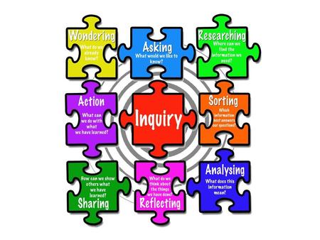 Essential Learning Outcomes: 1. Understand the inquiry process 2. Experience tools that may support the inquiry process 3. Consider the role of inquiry.