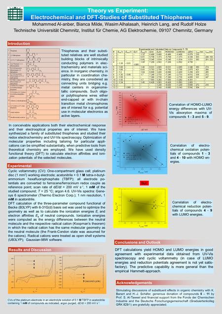 Mohammed Al-anber, Bianca Milde, Wasim Alhalasah, Heinrich Lang, and Rudolf Holze Technische Universität Chemnitz, Institut für Chemie, AG Elektrochemie,