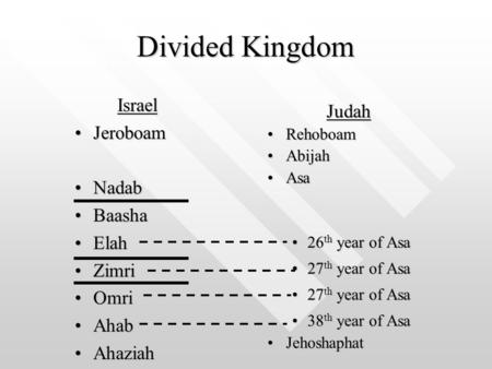 Divided Kingdom Israel Judah Jeroboam Nadab Baasha Elah Zimri Omri