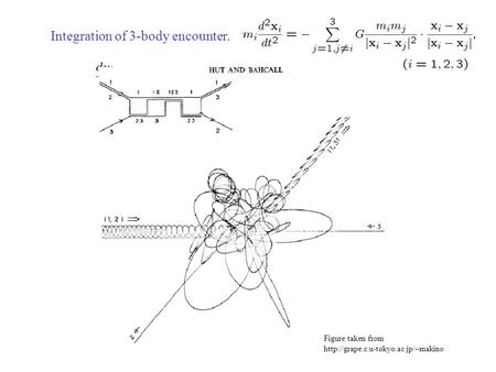 Integration of 3-body encounter. Figure taken from