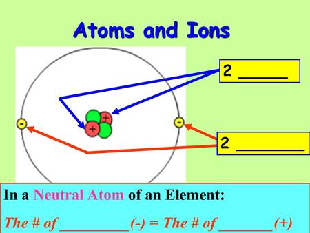 Atoms and Ions 2 _____ 2 _______ In a Neutral Atom of an Element: The # of _________(-) = The # of _______(+)