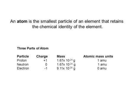 An atom is the smallest particle of an element that retains the chemical identity of the element. Three Parts of Atom Particle ChargeMassAtomic mass units.