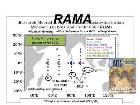 RAMA Up to 4 more sites proposed for 2011 To be added Oct 2010 Added in 2010 59% of sites occupied at present (27 of 46)