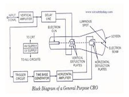 Digital Multimeter Introduction 2) DIGITAL MULTIMETER Digital multimeters offer higher accuracy and input impedance, unambiguous readings at greater viewing.