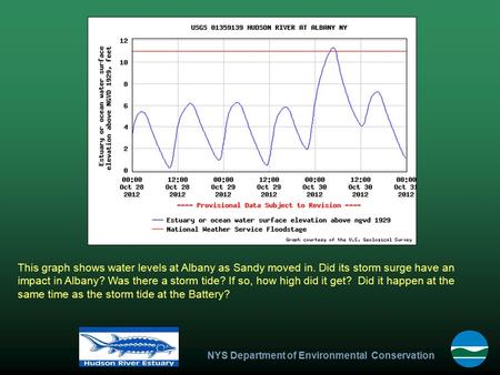 NYS Department of Environmental Conservation This graph shows water levels at Albany as Sandy moved in. Did its storm surge have an impact in Albany? Was.