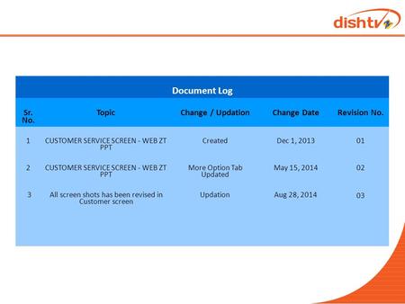 Document Log Sr. No. Topic Change / Updation Change Date Revision No.