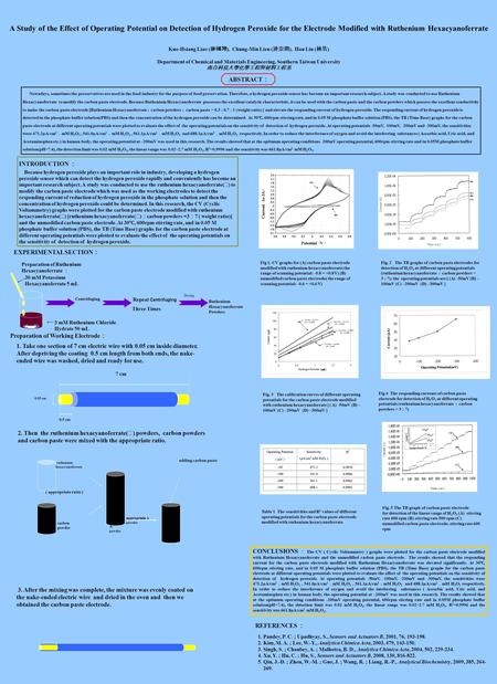 A Study of the Effect of Operating Potential on Detection of Hydrogen Peroxide for the Electrode Modified with Ruthenium Hexacyanoferrate Kuo-Hsiang Liao.