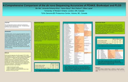 A Comprehensive Comparison of the de novo Sequencing Accuracies of PEAKS, BioAnalyst and PLGS Bin Ma 1 ; Amanda Doherty-Kirby 1 ; Aaron Booy 2 ; Bob Olafson.