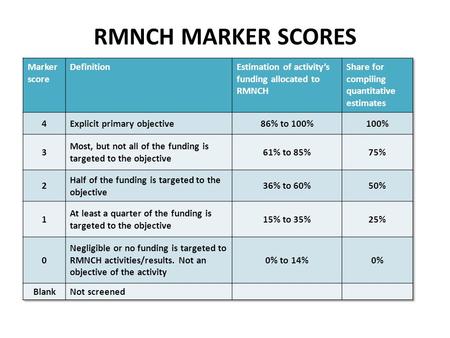 RMNCH MARKER SCORES. An aid activity to be classified as RMNCH if it contributes to achieving improved maternal, newborn and child health based on the.