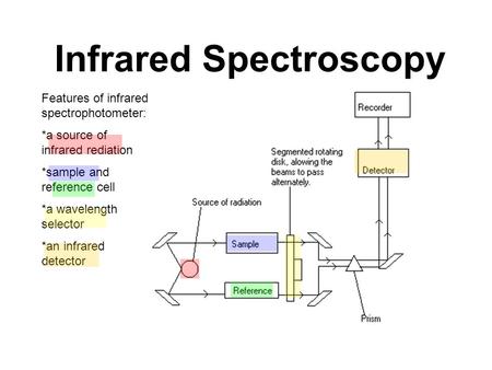 Infrared Spectroscopy