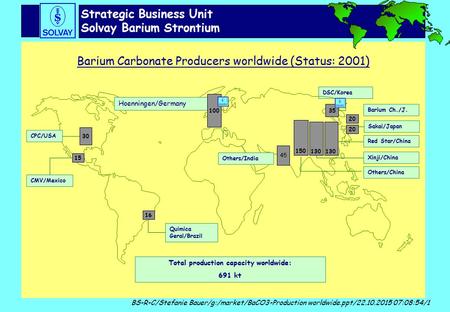 Strategic Business Unit Solvay Barium Strontium BS-R-C/Stefanie Bauer/g:/market/BaCO3-Production worldwide.ppt/22.10.2015 07:09:15/1 Barium Carbonate Producers.