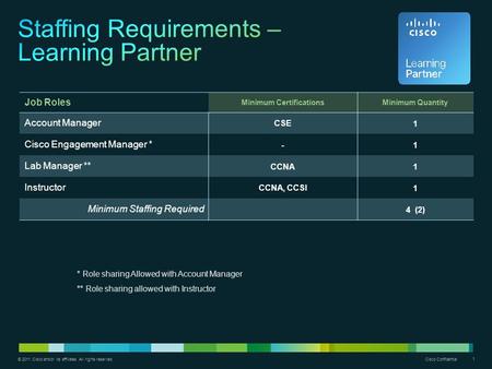 © 2011 Cisco and/or its affiliates. All rights reserved. Cisco Confidential 1 Job Roles Minimum CertificationsMinimum Quantity Account Manager CSE 1 Cisco.