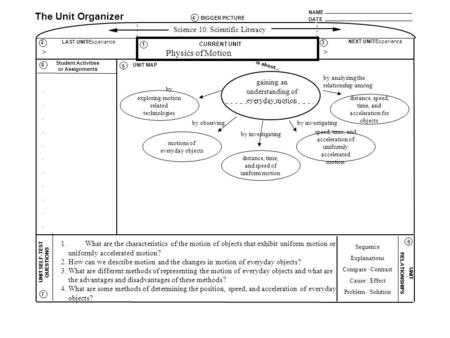 NAME DATE The Unit Organizer BIGGER PICTURE LAST UNIT/Experience CURRENT UNIT NEXT UNIT/Experience UNIT SELF-TEST QUESTIONS is about... UNIT RELATIONSHIPS.