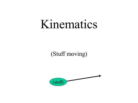 Kinematics (Stuff moving) (stuff). Start with vocabulary Position (x)– where it is (meters) Displacement (  x)– how far it moved, direction (+/-) is.