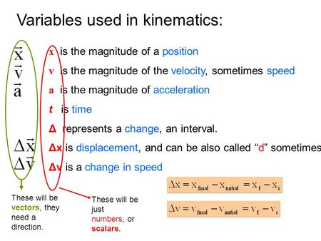 X is the magnitude of a position v is the magnitude of the velocity, sometimes speed a is the magnitude of acceleration t is time Δ represents a change,