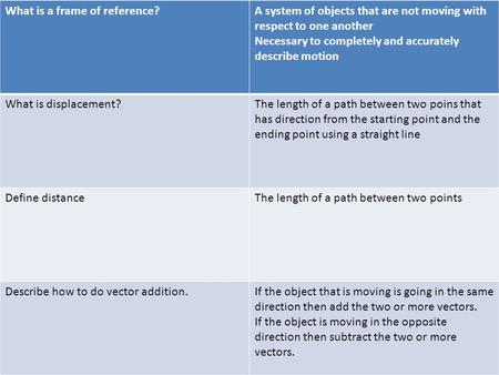 What is a frame of reference?A system of objects that are not moving with respect to one another Necessary to completely and accurately describe motion.