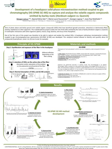 Development of a headspace solid-phase microextraction method coupled to gas chromatography (HS-SPME GC-MS) to capture and analyze the volatile organic.