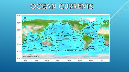 On the ocean surface, wind is what drives the direction of the water. The Coriolis Force helps to turn the water to the east (right) in the N.H. and east.