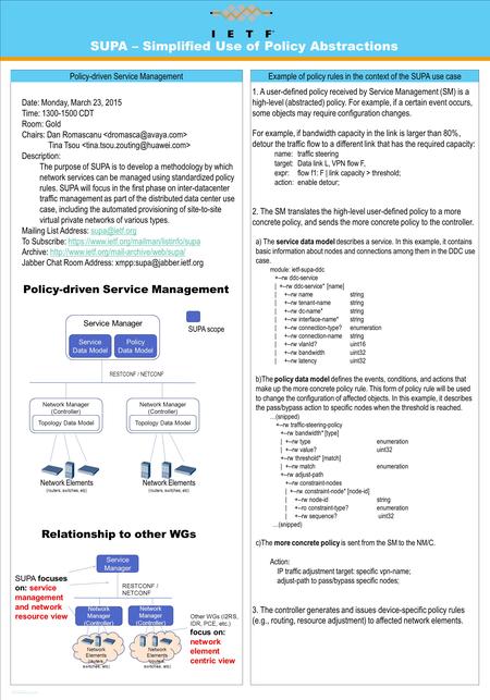 TEMPLATE DESIGN © 2007 www.PosterPresentations.com SUPA – Simplified Use of Policy Abstractions Policy-driven Service Management Date: Monday, March 23,