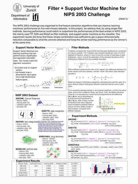 Filter + Support Vector Machine for NIPS 2003 Challenge Jiwen Li University of Zurich Department of Informatics The NIPS 2003 challenge was organized to.