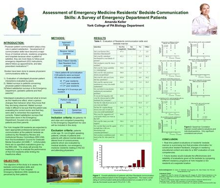 Assessment of Emergency Medicine Residents’ Bedside Communication Skills: A Survey of Emergency Department Patients Amanda Keller York College of PA Biology.