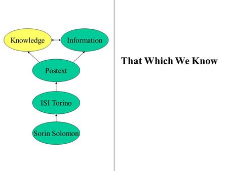 KnowledgeInformation Postext ISI Torino Sorin Solomon That Which We Know.