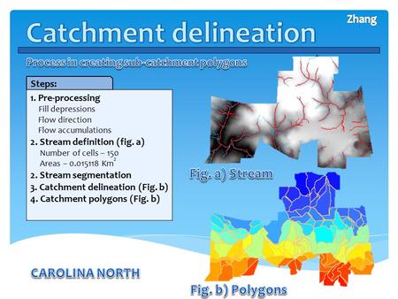 Steps: 1. Pre-processing Fill depressions Flow direction Flow accumulations 2. Stream definition (fig. a) Number of cells – 150 Areas – 0.015118 Km 2 2.