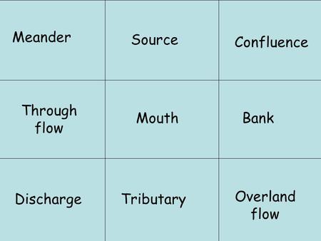 Meander Through flow Discharge Source Mouth Tributary Confluence BankOverland flow.