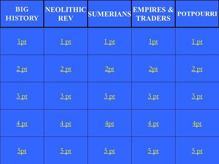 2 pt 3 pt 4 pt 5pt 1 pt 2 pt 3 pt 4 pt 5 pt 1 pt 2pt 3 pt 4pt 5 pt 1pt 2pt 3 pt 4 pt 5 pt 1 pt 2 pt 3 pt 4pt 5 pt 1pt BIG HISTORY NEOLITHIC REV SUMERIANS.