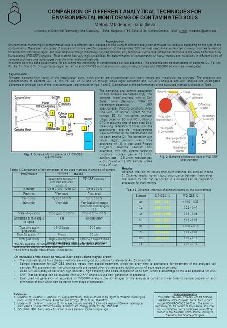 COMPARISON OF DIFFERENT ANALYTICAL TECHNIQUES FOR ENVIRONMENTAL MONITORING OF CONTAMINATED SOILS Metodi Mladenov, Daria Ilieva University of Chemical Technology.