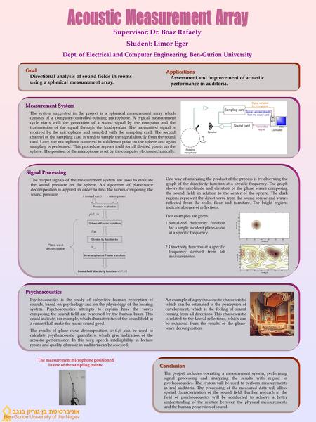 Supervisor: Dr. Boaz Rafaely Student: Limor Eger Dept. of Electrical and Computer Engineering, Ben-Gurion University Goal Directional analysis of sound.