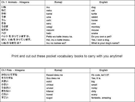 Ch. 1  Animals -  Hiragana Romaji English いぬ ねこ かめ うま うし さる うさぎ ねずみ へび