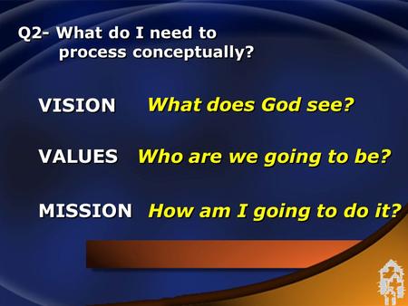 Q2- What do I need to process conceptually? VISION MISSION VALUES What does God see? How am I going to do it? Who are we going to be?