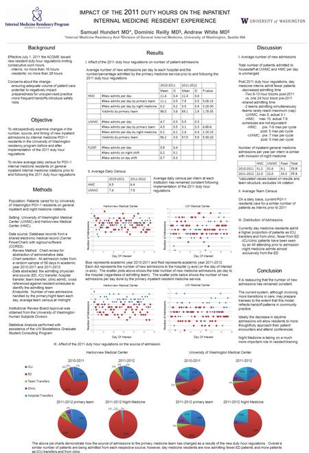 III. Affect of the 2011 duty hour regulations on the source of admission Harborview Medical Center 2010-2011 2011-2012 2011-2012 primary team 2011-2012.