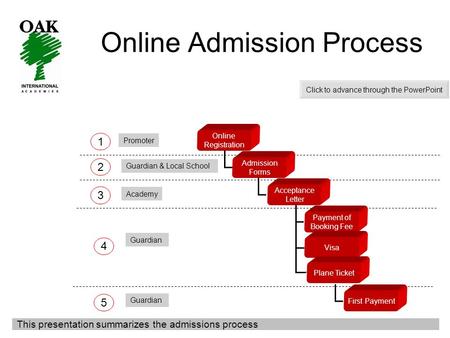 Online Registration 1 Promoter Admission Forms 2 Guardian & Local School Acceptance Letter 3 Academy Payment of Booking Fee Visa Plane Ticket 4 Guardian.