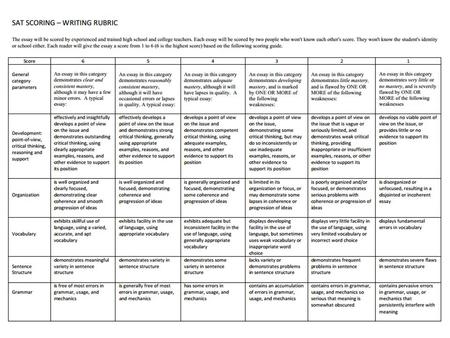 Score of 0 Essays not written on the essay assignment will receive a score of zero.