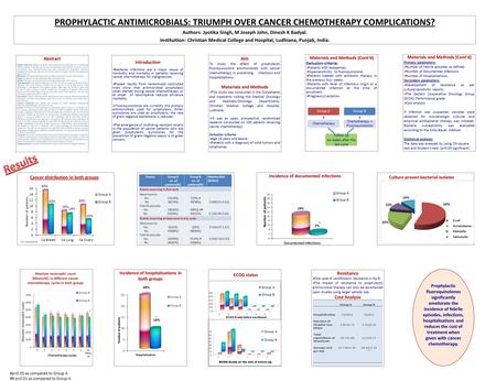 Incidence of hospitalisations in both groups Incidence of documented infections Abstract Problem statement: Patients on cancer chemotherapy are at substantial.