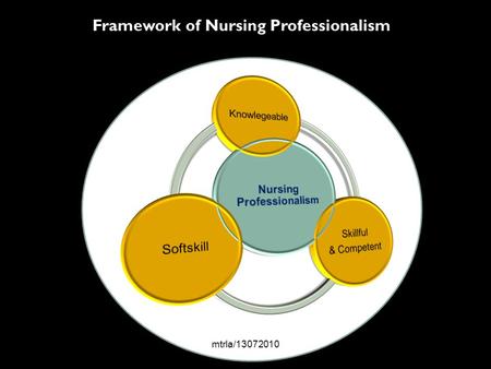 Mtrla/19052009/perst.29052009 1 Framework of Nursing Professionalism 1mtrla/13072010.